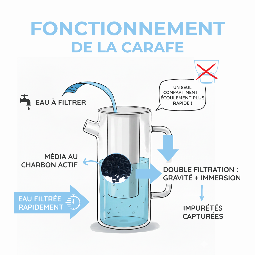 Carafe filtrante en verre 1.5L - rechargeable et écologique-4