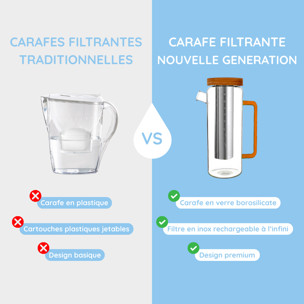 Carafe filtrante en verre 1.5L - rechargeable et écologique-6